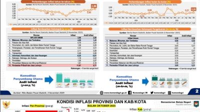 Efektivitas TPID di Bawah Kendali IMS-ADIL Antarkan Halteng Jadi Pengendali Inflasi Terbaik Nasional